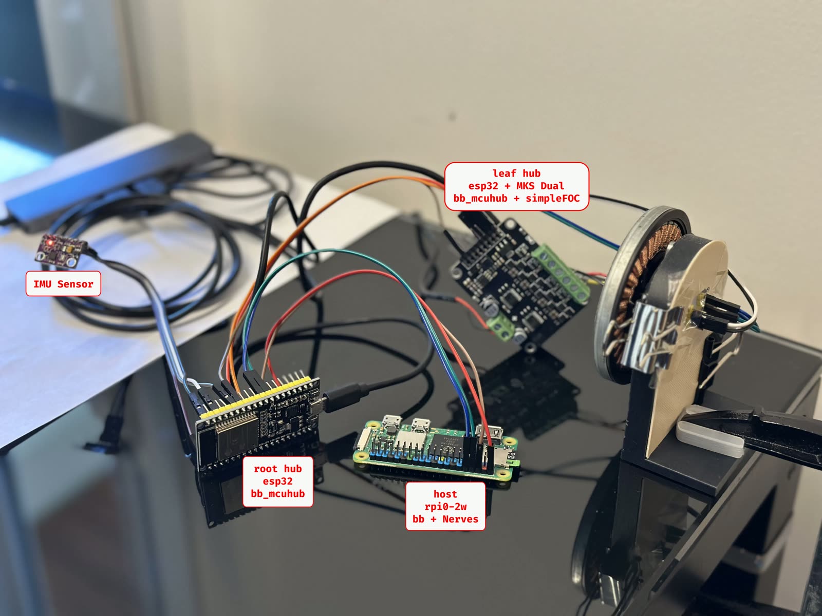 An early bench test of the segby_v1 hardware laid out on a glossy black surface, annotated with red labels: an IMU sensor breakout at left, a DOIT ESP32 root hub and a Raspberry Pi Zero 2 W host in the middle, and an ESP32-plus-MKS-Dual-FOC leaf hub wired to a single brushless motor at right.
