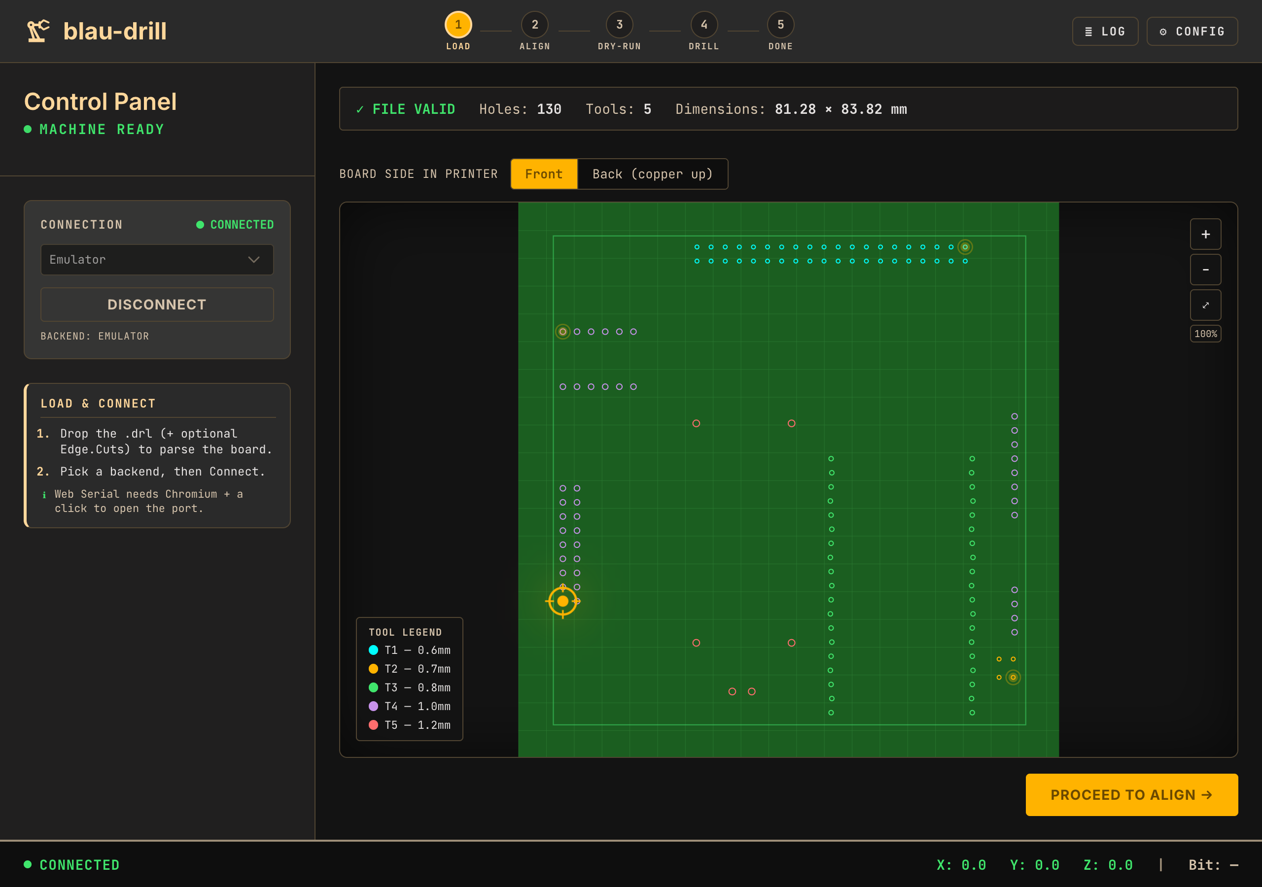 The blau-drill app: a parsed PCB on the canvas with holes colored by drill size, a five-stage LOAD/ALIGN/DRY-RUN/DRILL/DONE rail, and a tool legend from 0.6 to 1.2 mm.